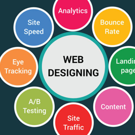 What exactly is Web design
